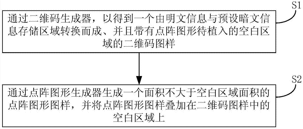 Combined anti-counterfeit label, and generation method and generation device of combined anti-counterfeit label