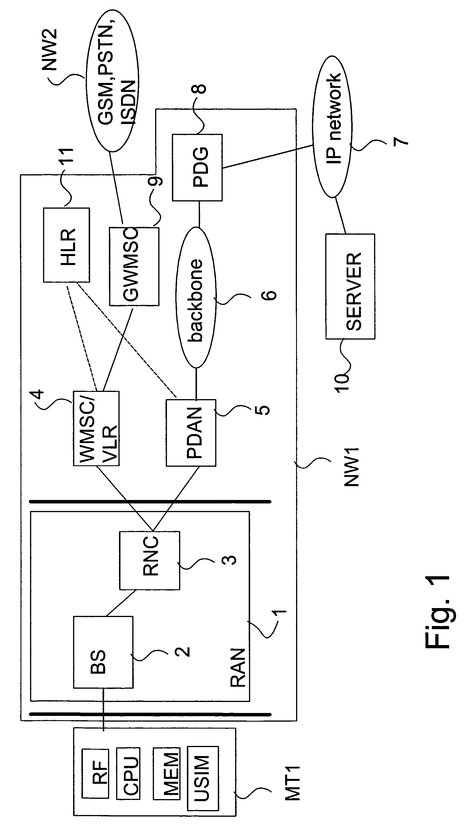 Method in a communication system, a communication system and a communication device