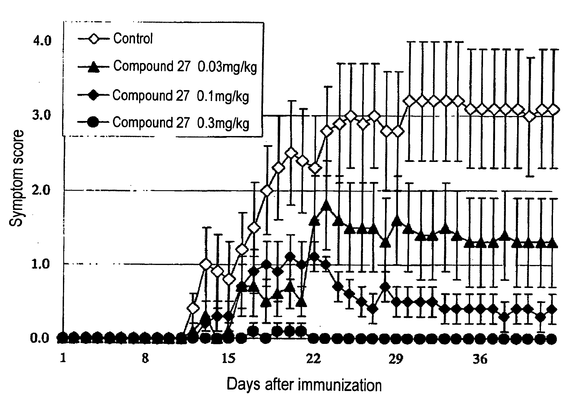Therapeutic agent or prophylactic agent for demyelinating disease comprising amino alcohol derivative as active ingredient