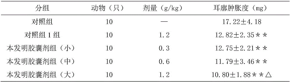 Chinese traditional medicine composition for clearing retardation, promoting subsidence of swelling and alleviating pain and preparation method thereof