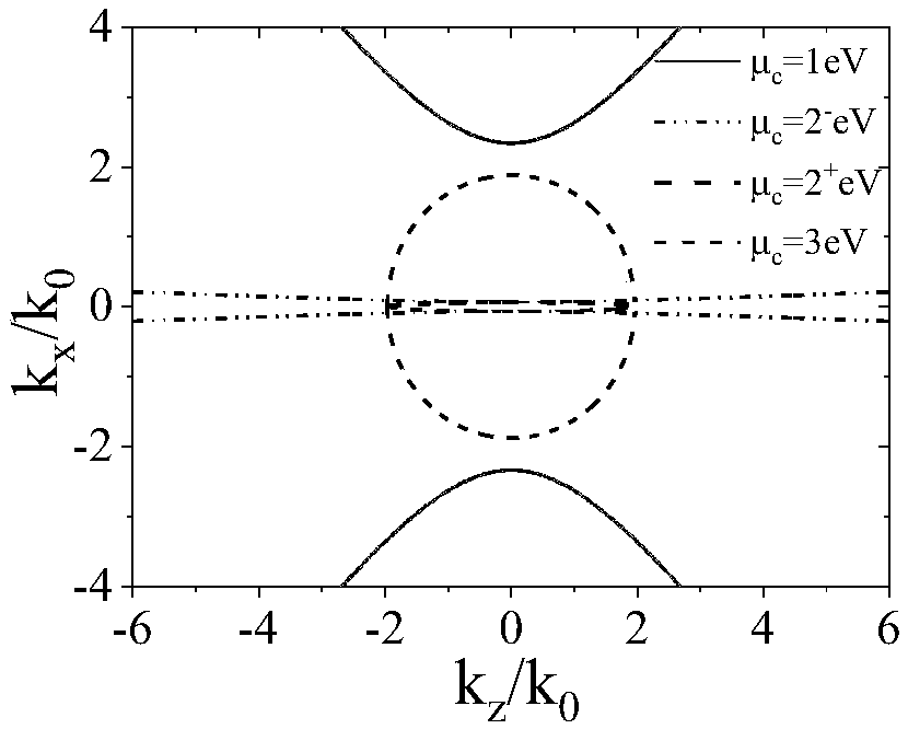 Design method of high power emitter based on catastrophic topological state