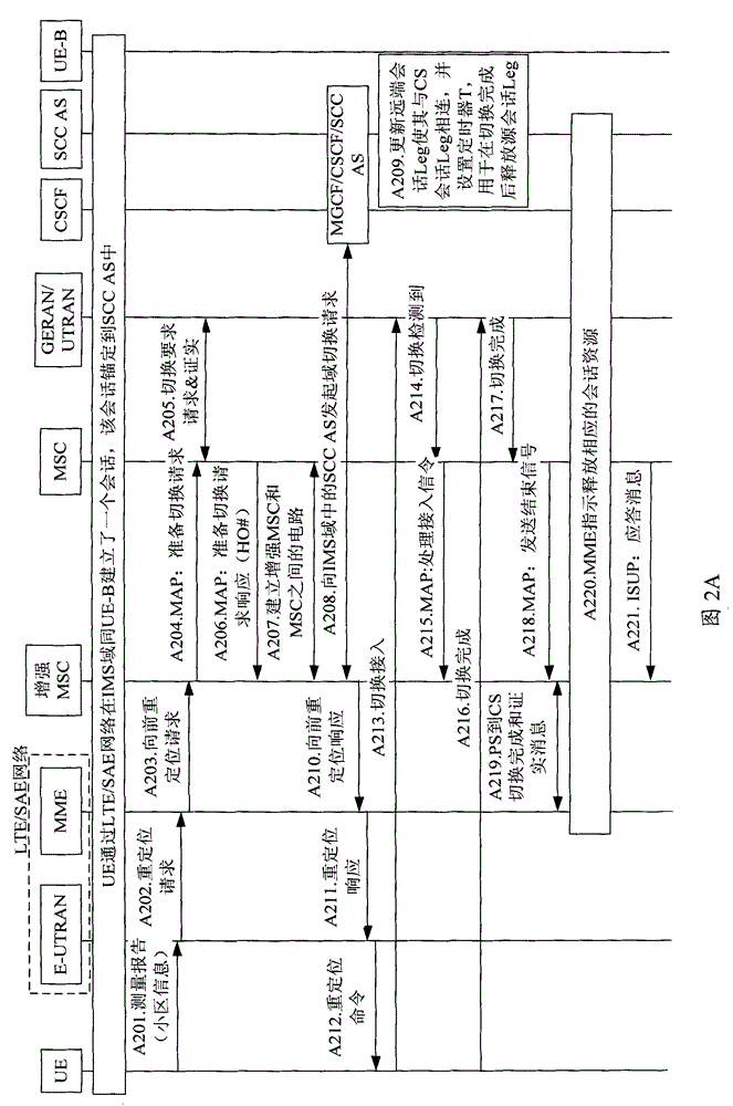 Voice business continuity switching method