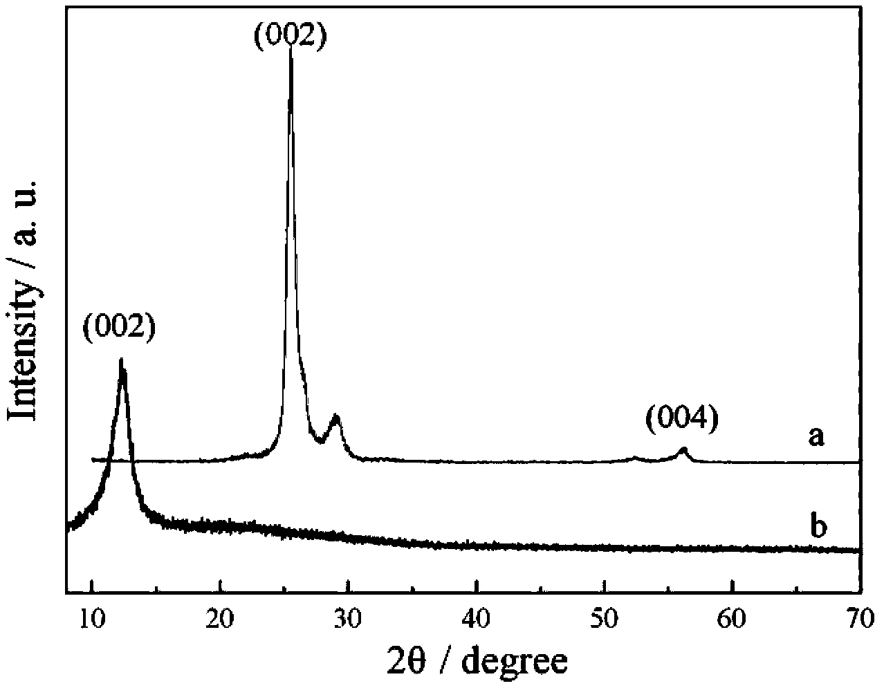 Preparation method for oxidized grapheme in large sheet