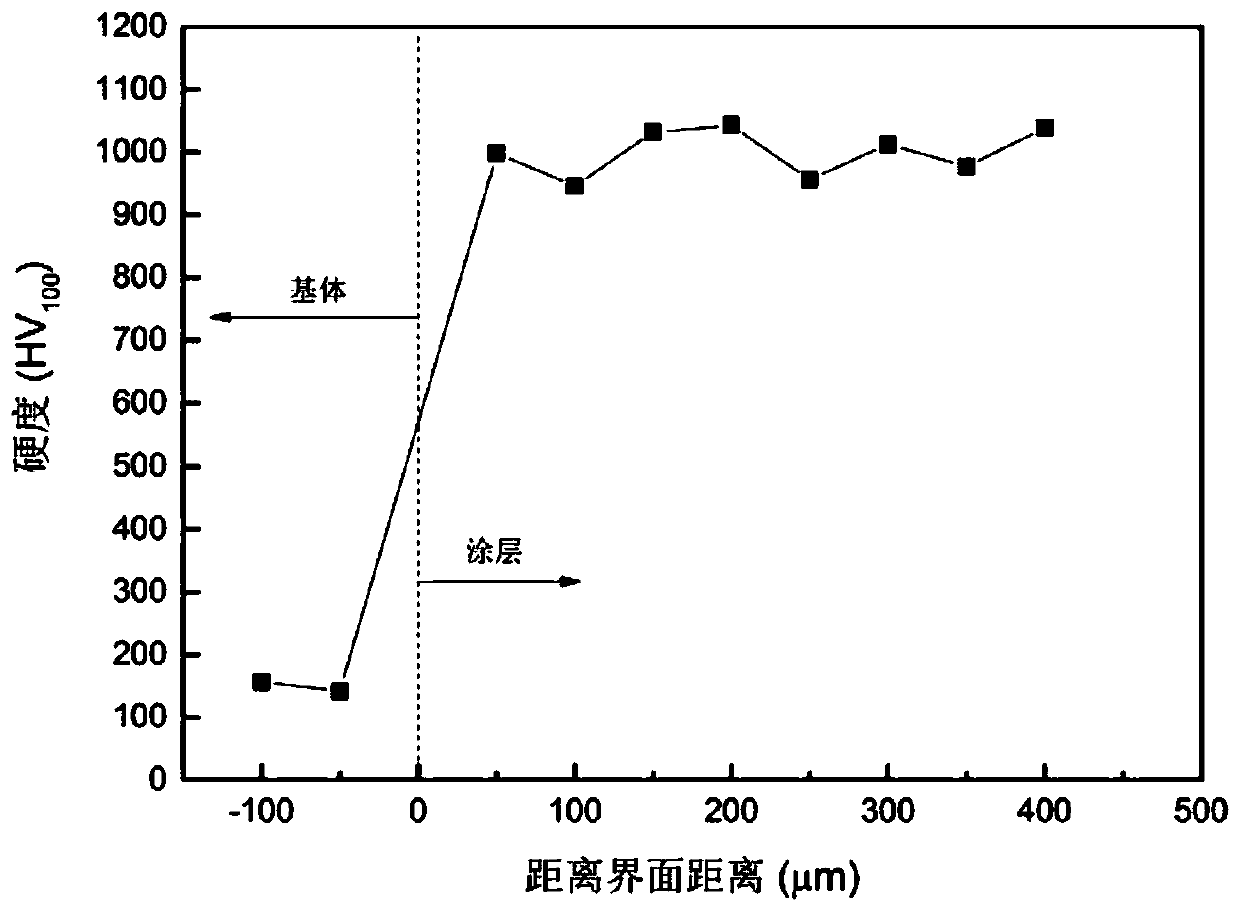 Plasma spraying high-temperature-erosion-resistant high-entropy amorphous powder and coating thereof, coating preparation method and application