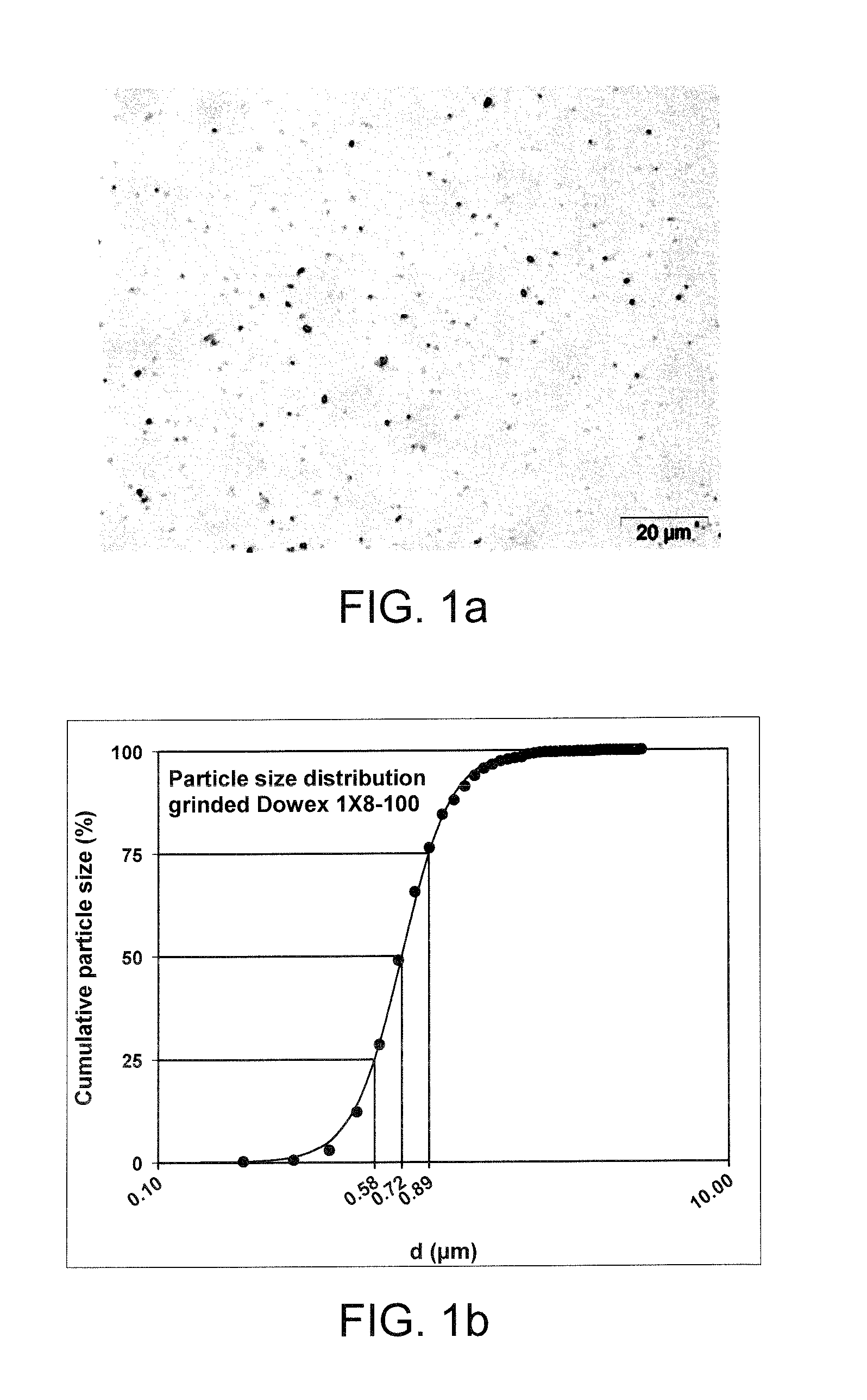 Novel adsorbent composition and use thereof