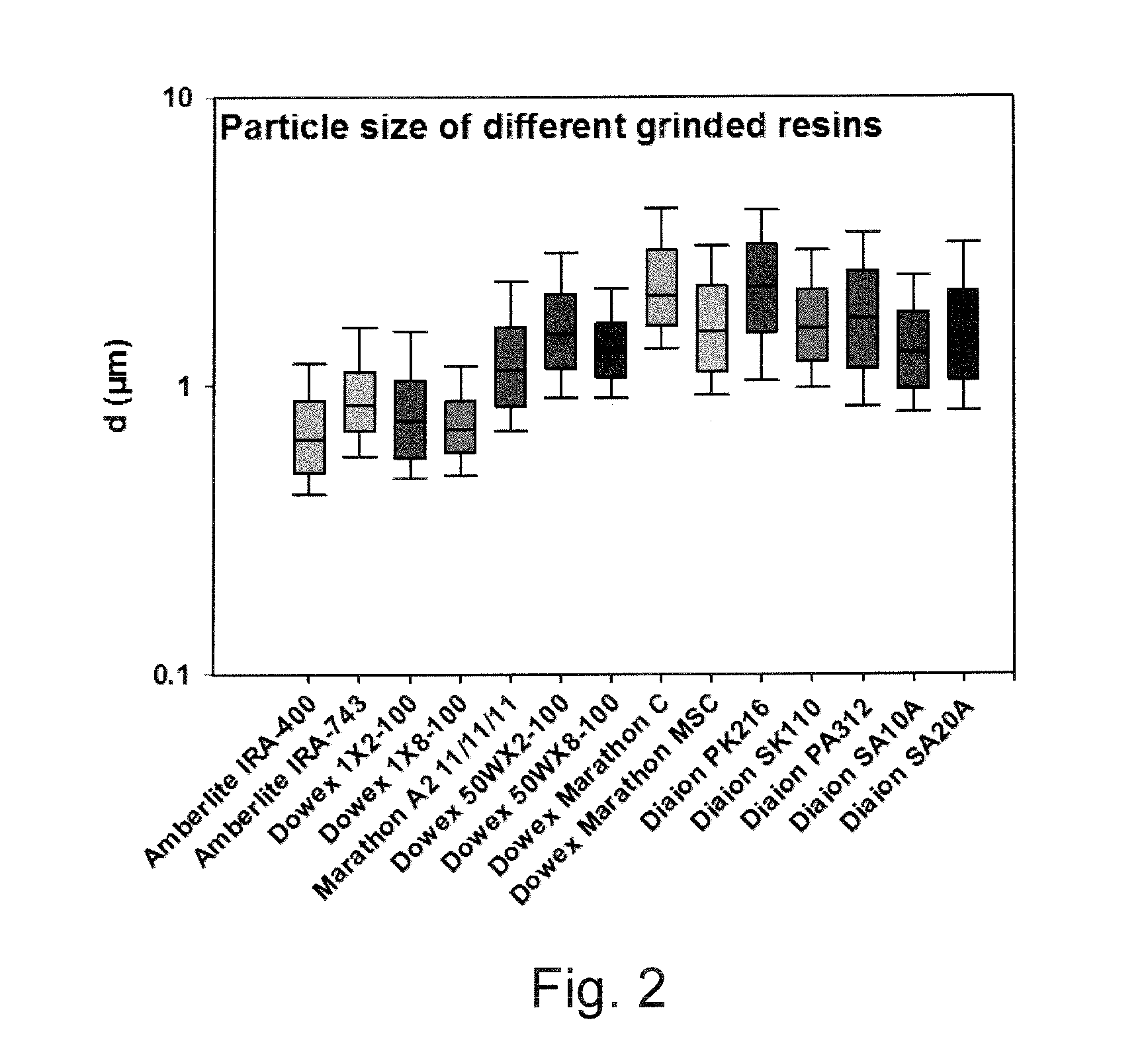 Novel adsorbent composition and use thereof