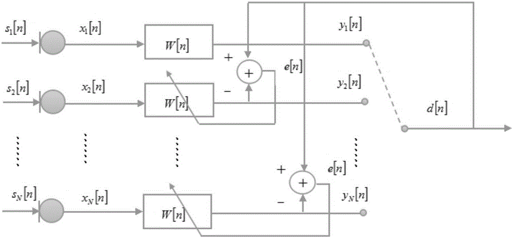 Adaptive microphone array calibration method based on variable step NLMS algorithm