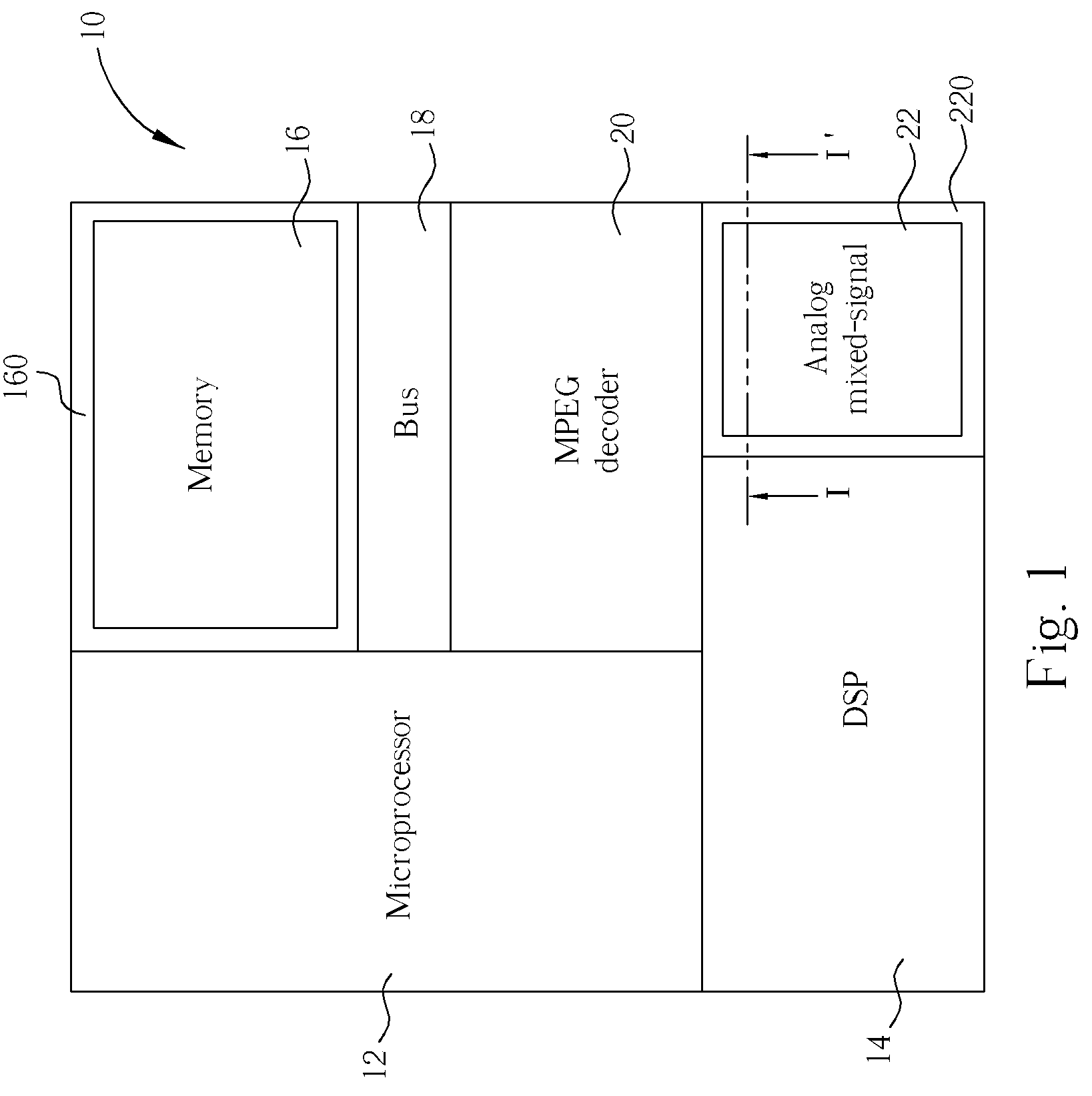 System-on-chip with shield rings for shielding functional blocks therein from electromagnetic interference