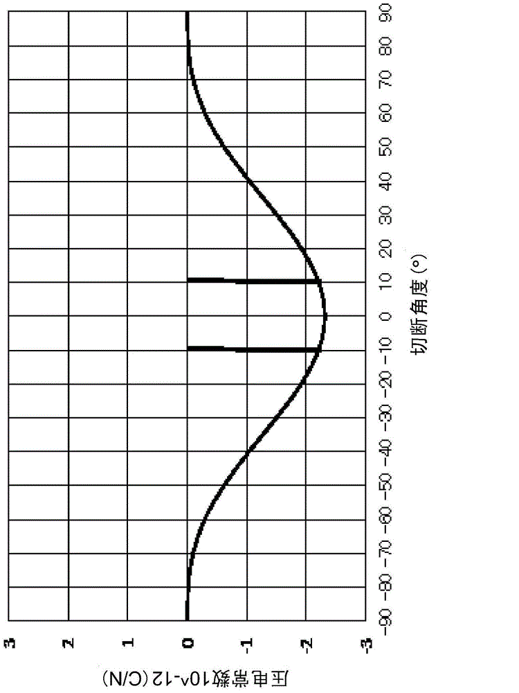 Etalon and etalon device