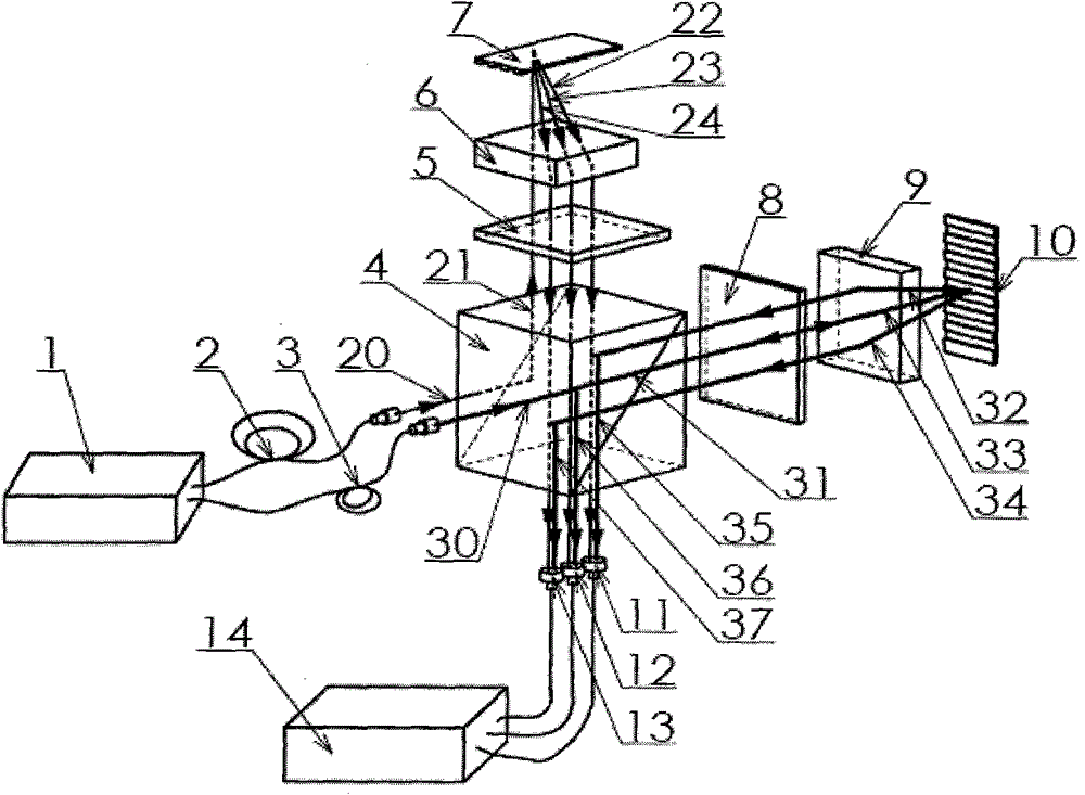 Anti-aliasing dual-frequency laser grating interference two-dimensional measurement method and system