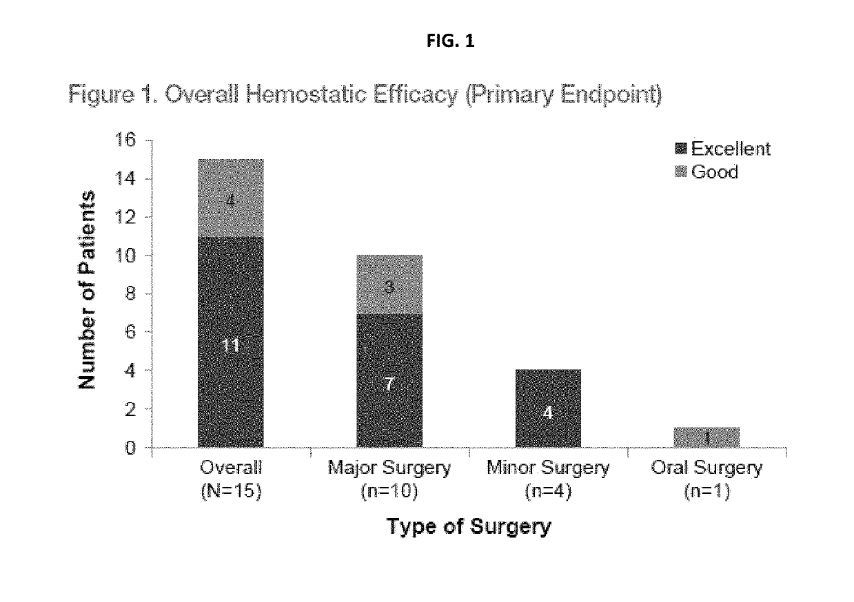 Treatment of patients with severe von willebrand disease undergoing elective surgery by administration of recombinant vwf