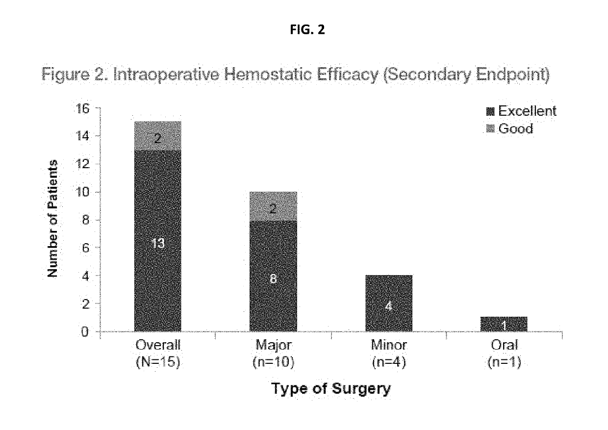 Treatment of patients with severe von willebrand disease undergoing elective surgery by administration of recombinant vwf