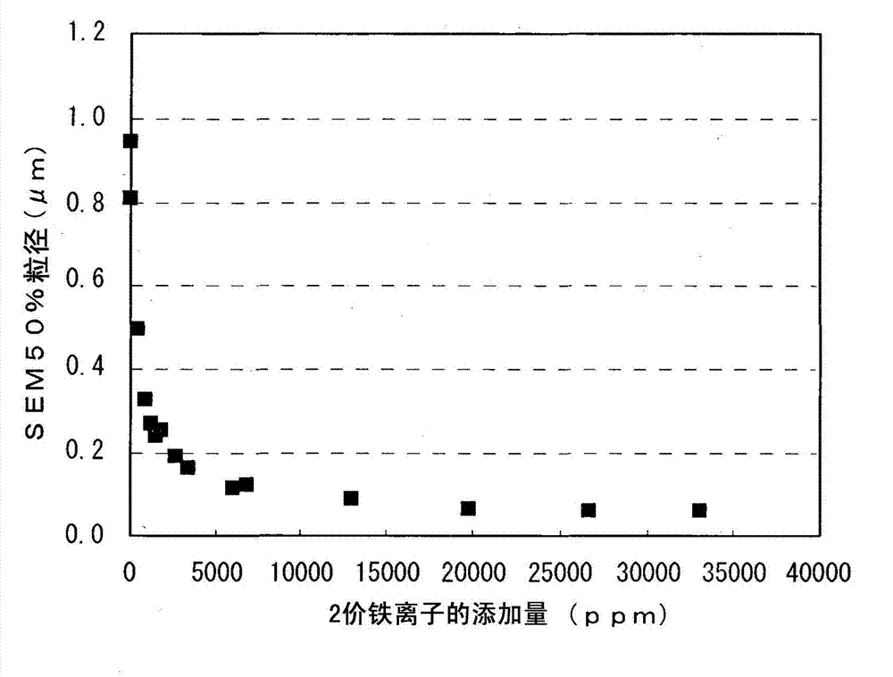 Cuprous oxide powder and method of producing same