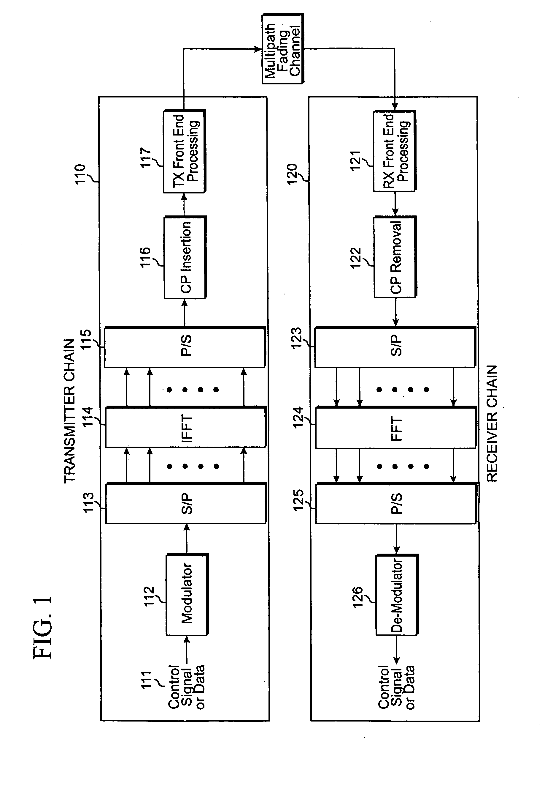 Methods and apparatus to allocate acknowledgement channels