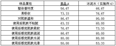 Cosmetic containing crushed-ice solids and preparation method thereof