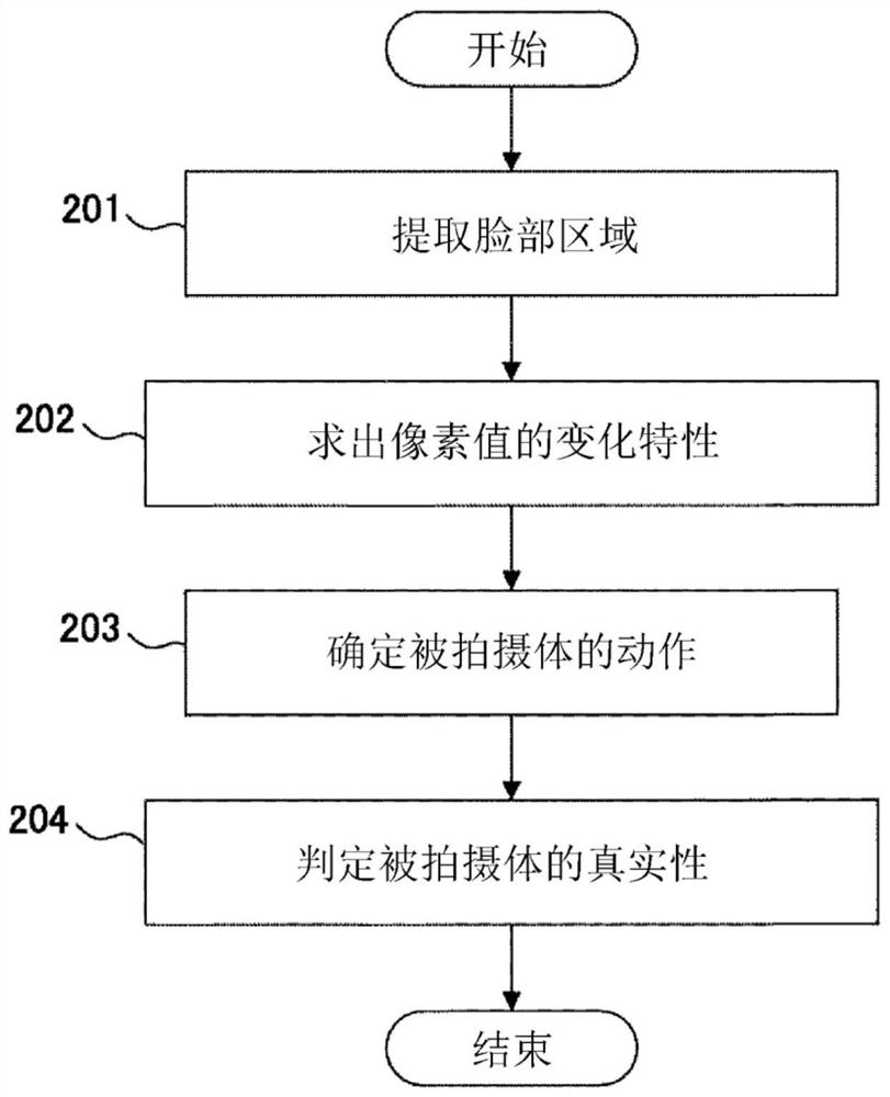 Image processing device, image processing method, and image processing program