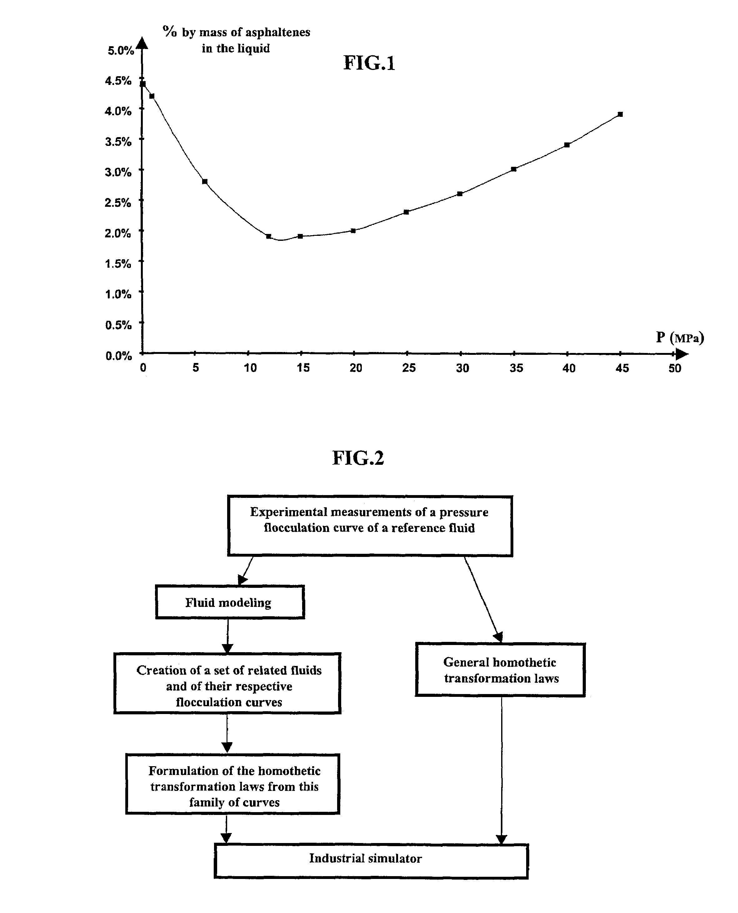 Method for modeling asphaltenes flocculation conditions in hydrocarbon-containing fluids related to a reference fluid