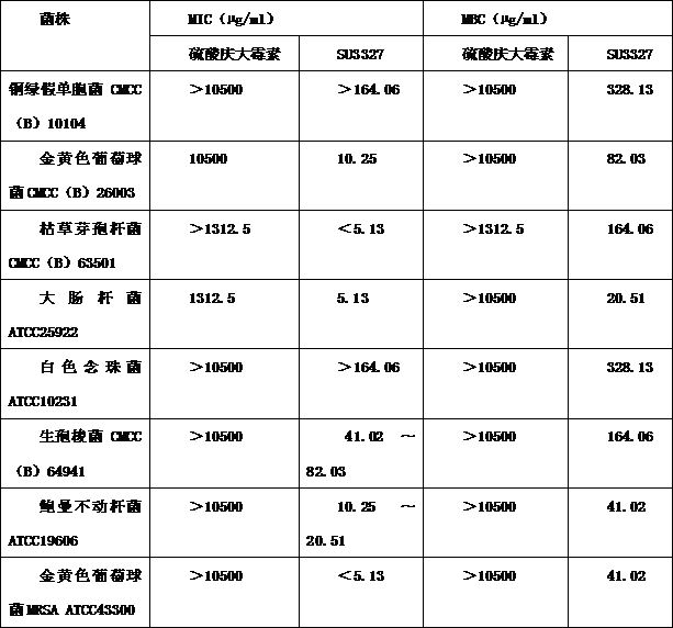 Application of C-JNK (JUN N terminal kinase) inhibitor SU3327