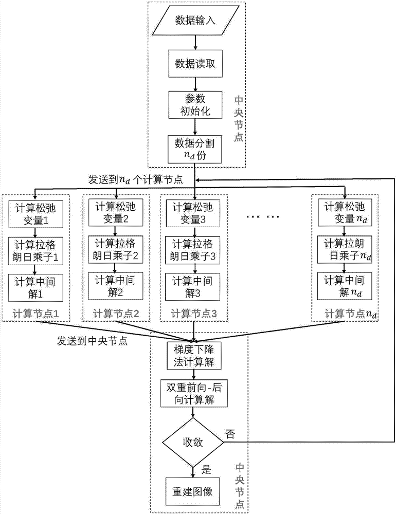 Distributed image reconstruction method of radio interference array