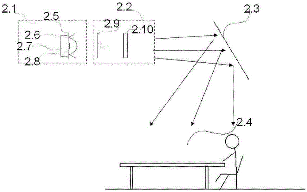 A projection lighting system