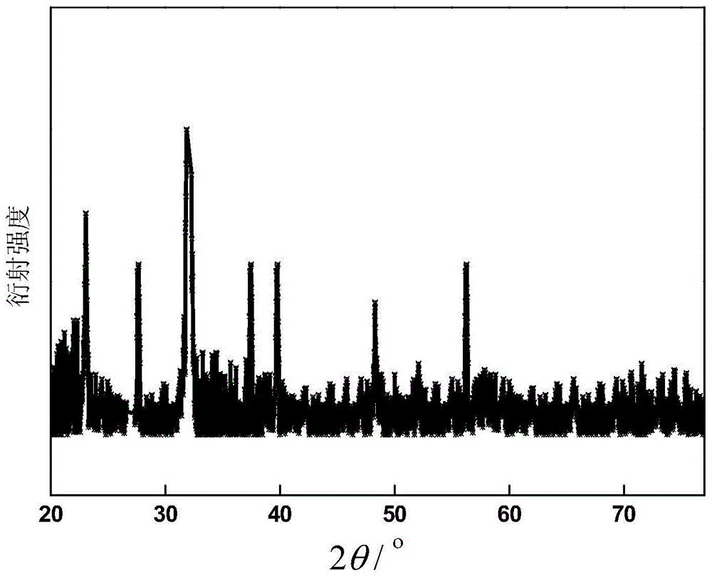 Cerium/europium-codoped alkaline-earth niobium zincate luminescent material, and preparation method and application thereof