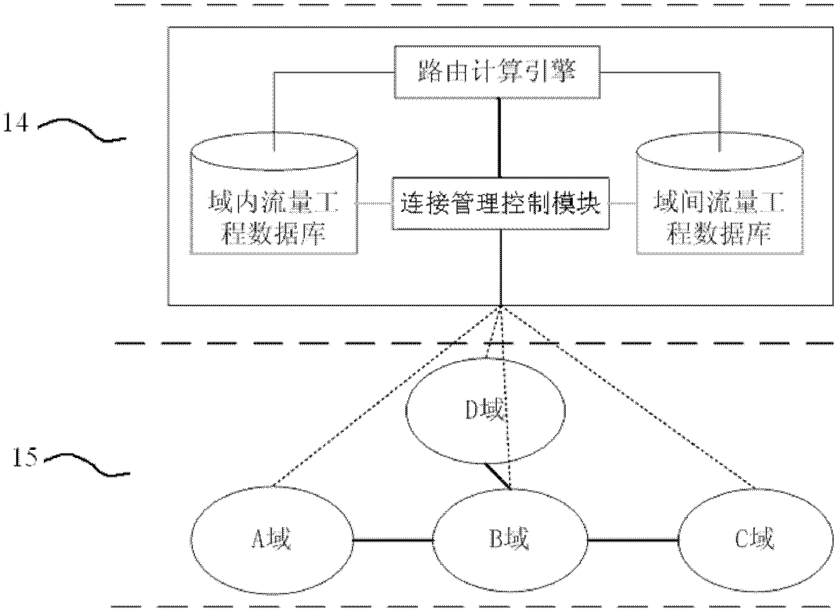 Method and device for binding and mapping control of inter-domain links and intra-domain channels for cross-domain services