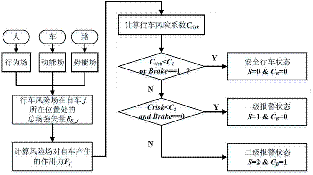 Travelling risk field-based automobile driving safety assistance method