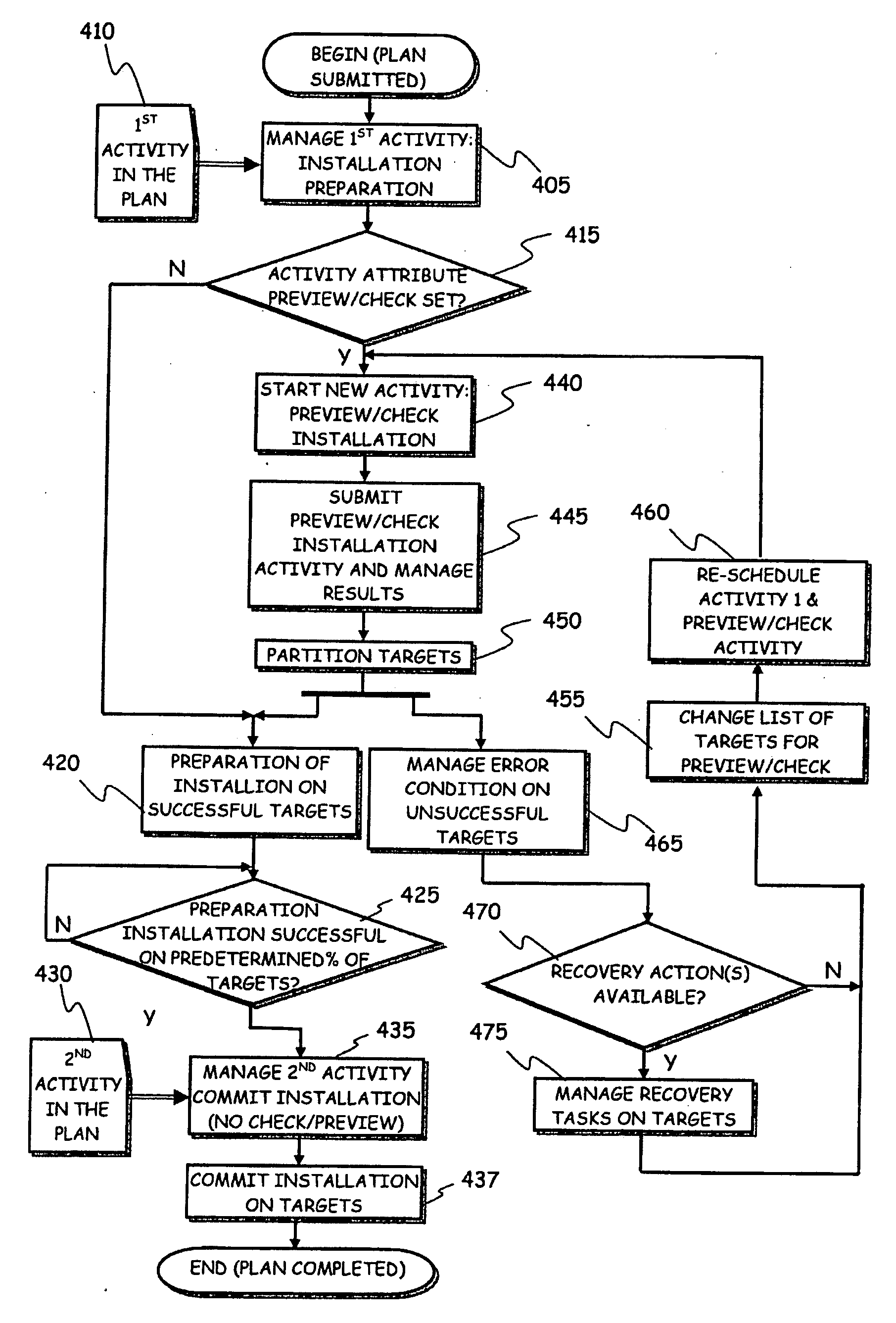 Method, System and Computer Program For The Centralized System Management On EndPoints Of A Distributed Data Processing System