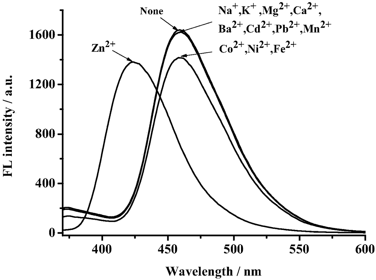 Ratiometric fluorescent probe compound and method used for detecting zinc ion ratio in aqueous solution