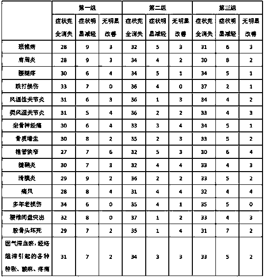 Traditional Chinese medicine composition of Chinese prescription herbal plant essence and preparation method and application