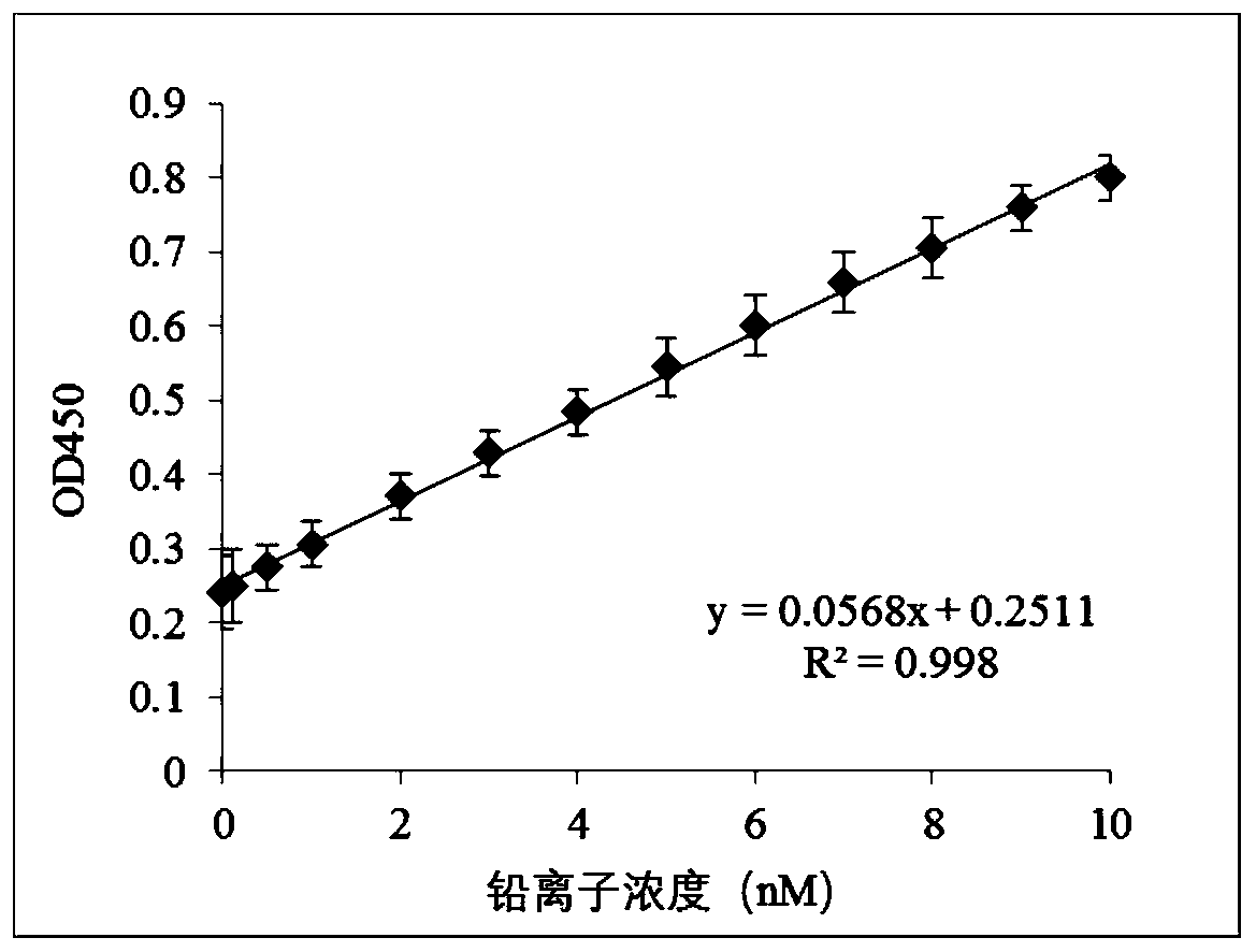 A lead high-salt-resistant nucleic acid sensor and its application