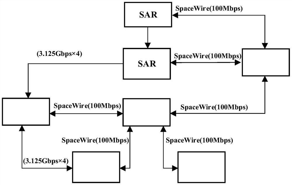 Satellite-borne SAR real-time imaging device