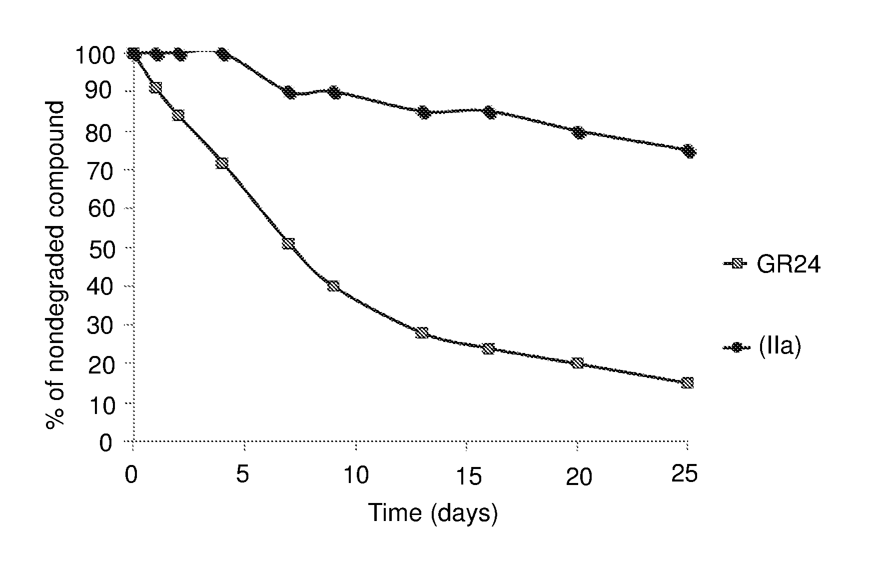 Strigolactone analogues and the use thereof for the treatment of plants