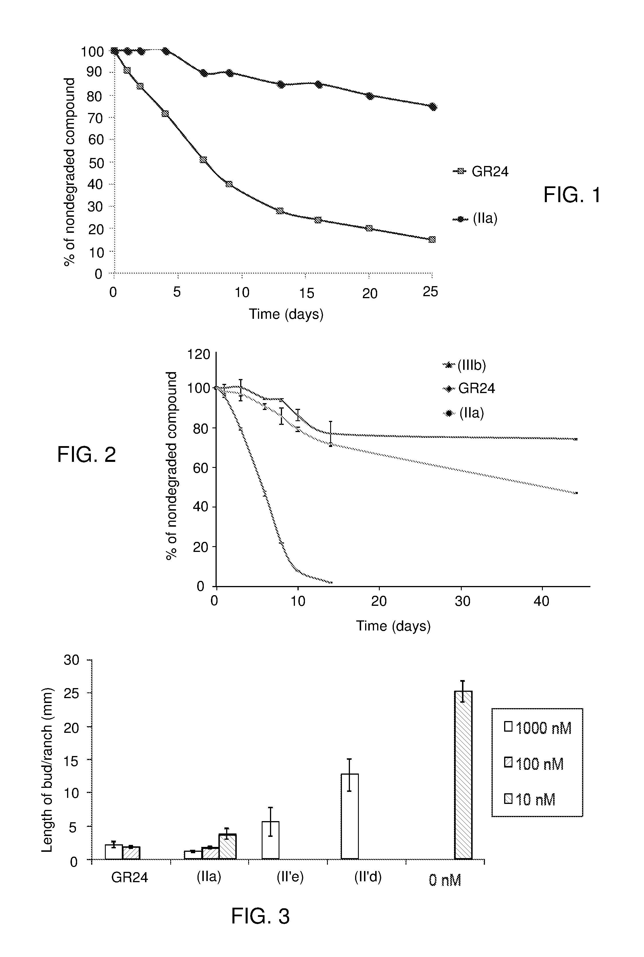 Strigolactone analogues and the use thereof for the treatment of plants