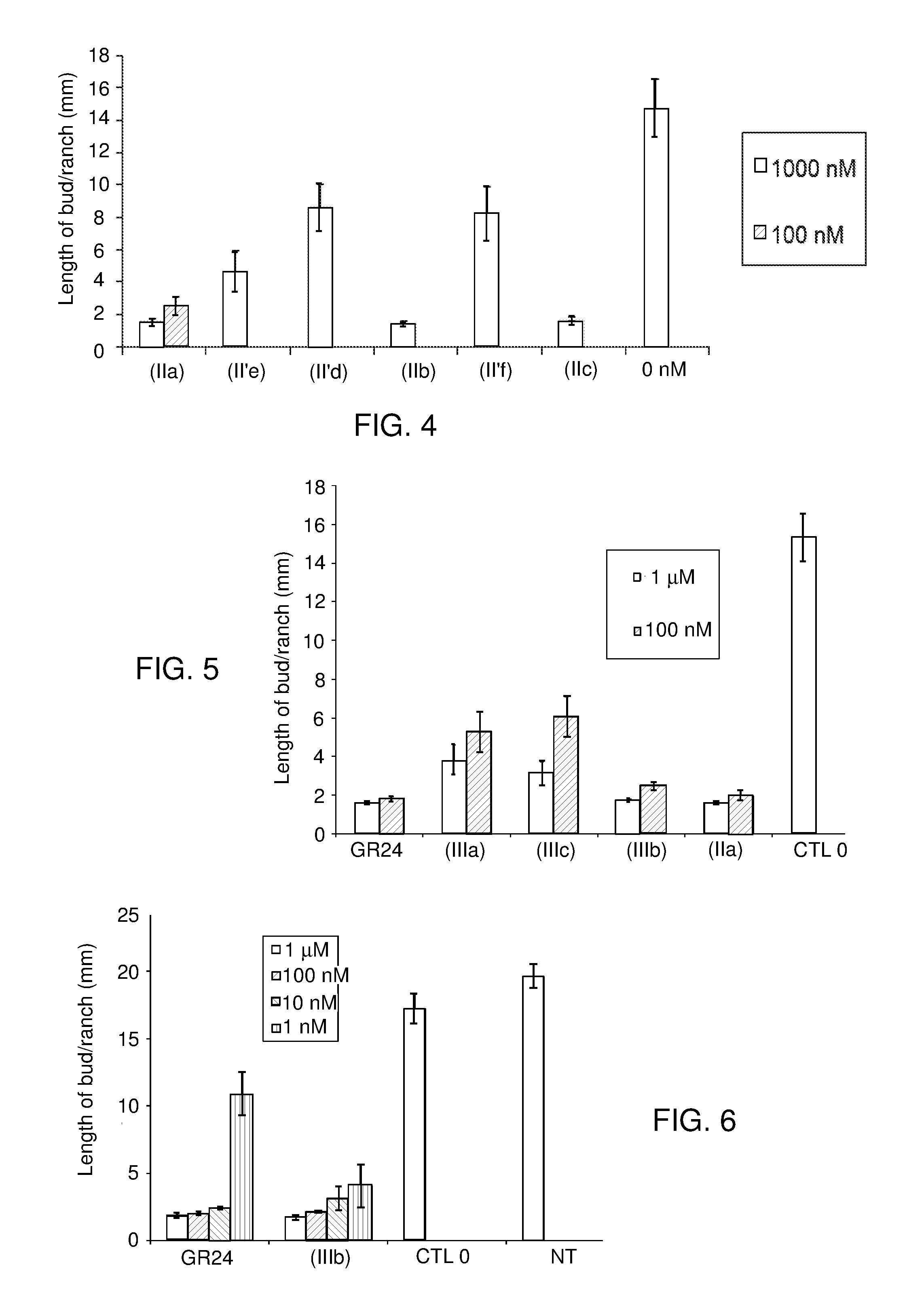 Strigolactone analogues and the use thereof for the treatment of plants