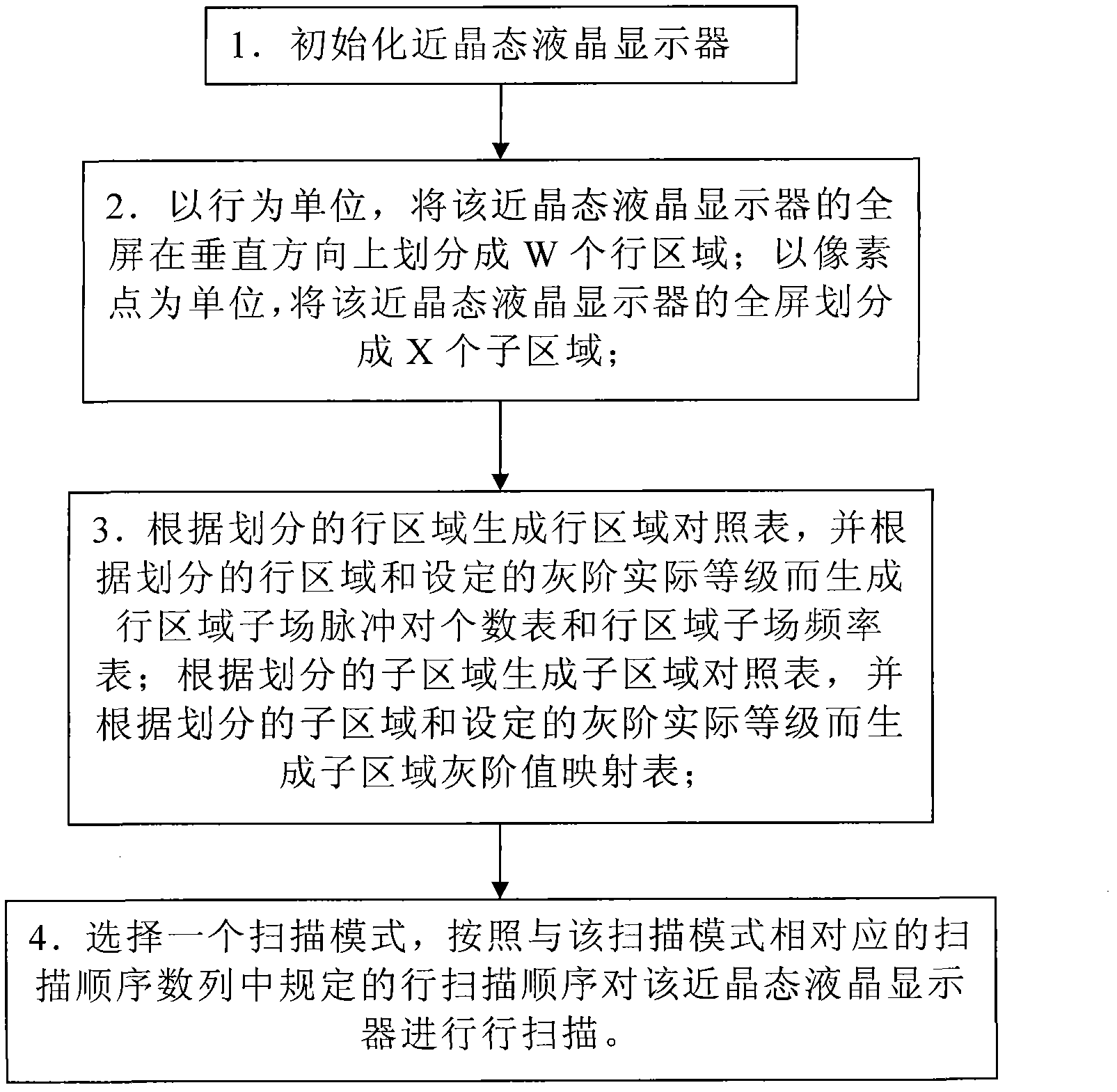 Driving method for full-screen gray scale correction of smectic liquid crystal display