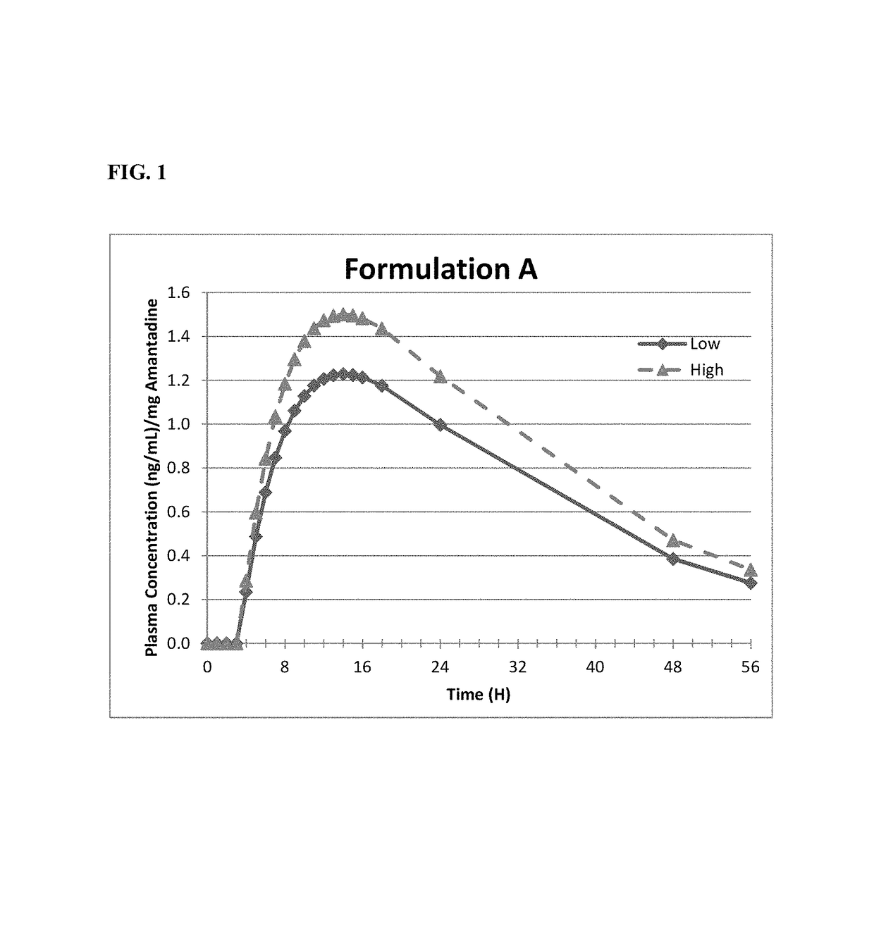 Methods of administering amantadine