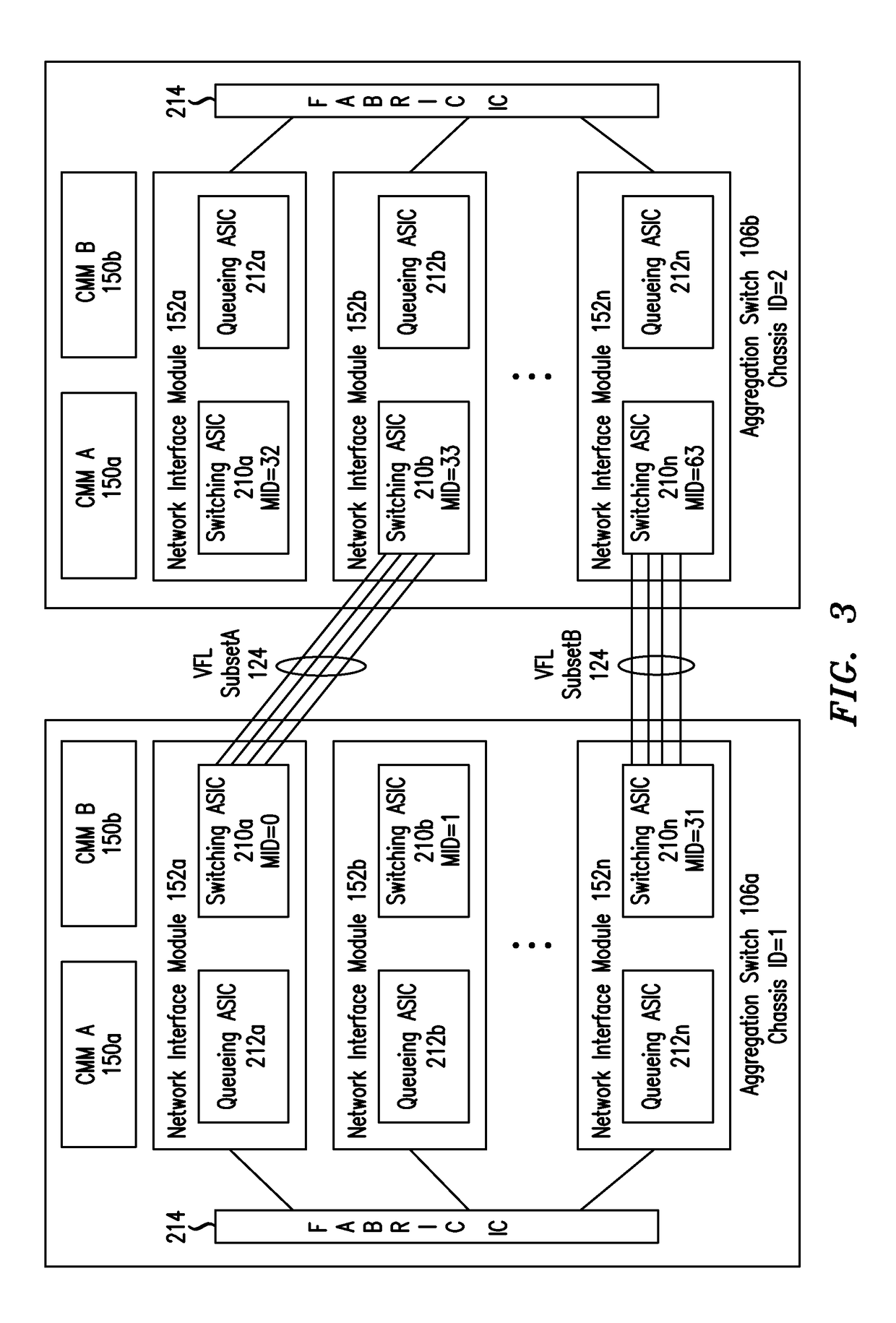 IP multicast snooping and routing with multi-chassis link aggregation