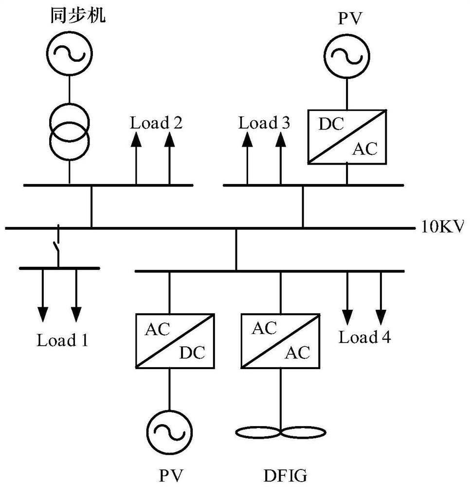 A comprehensive control method for doubly-fed wind turbines for micro-grid transient steady-state frequency optimization