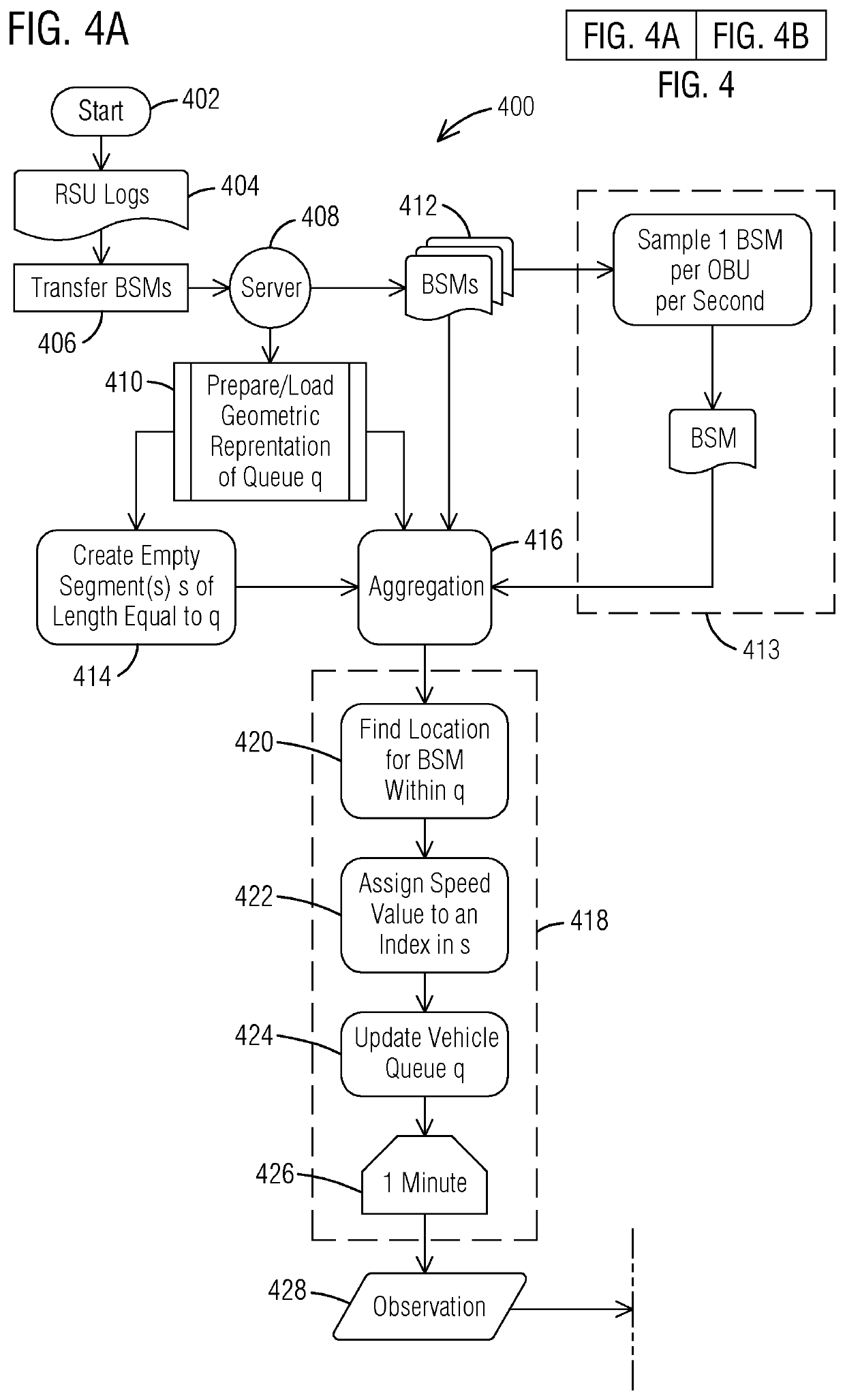 System and method for vehicle queue length detection in a connected vehicle infrastructure environment