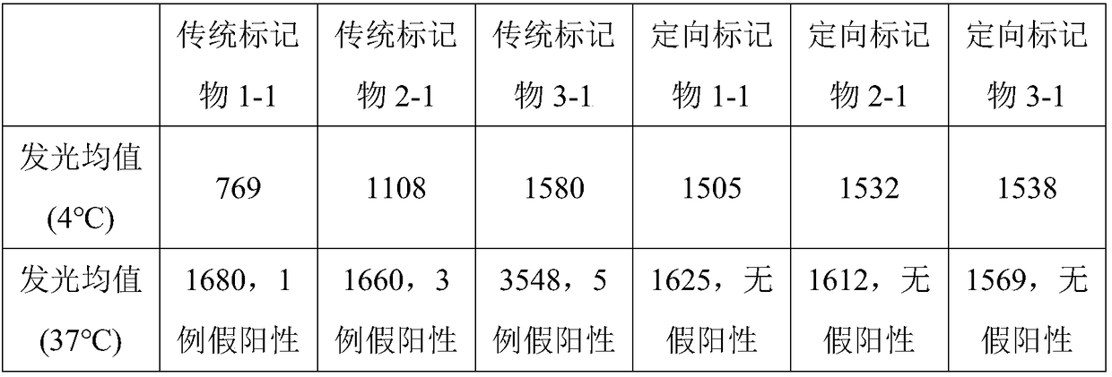 Method for fixed-point labeled immunological reagent, labeled immunological reagent and application