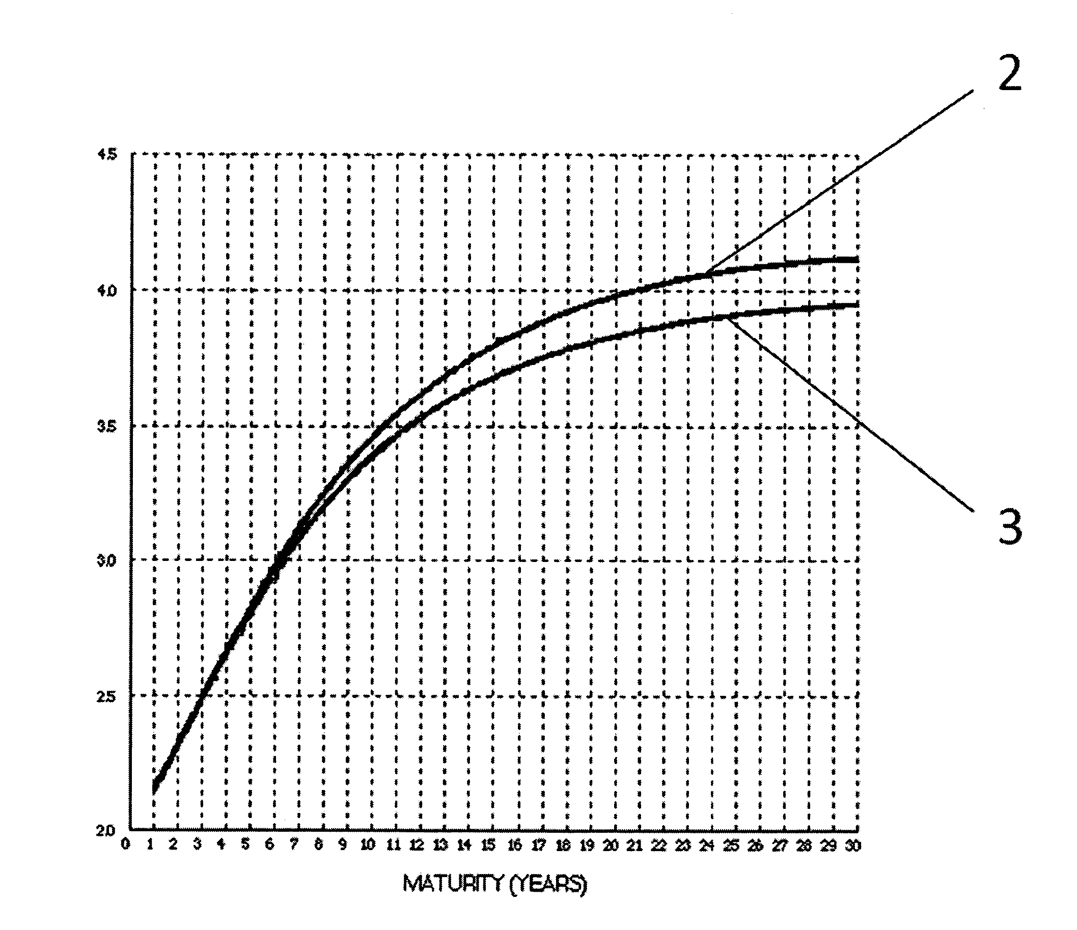 Swap index