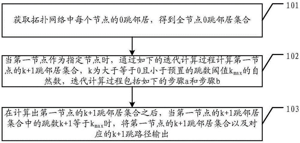 Method and device for obtaining multi-hop neighbor node