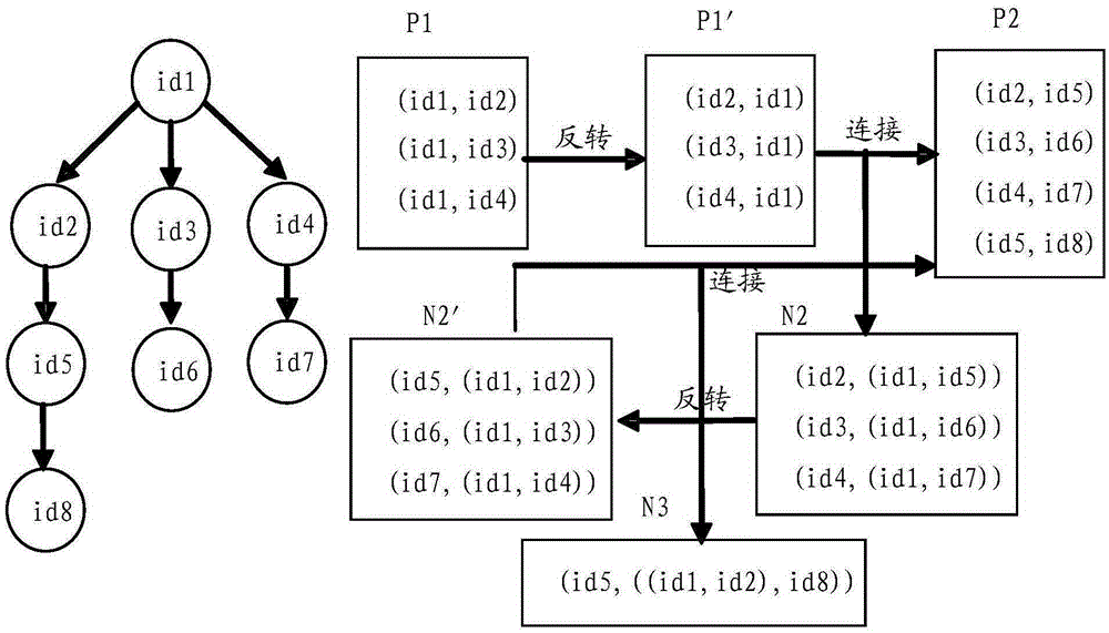 Method and device for obtaining multi-hop neighbor node