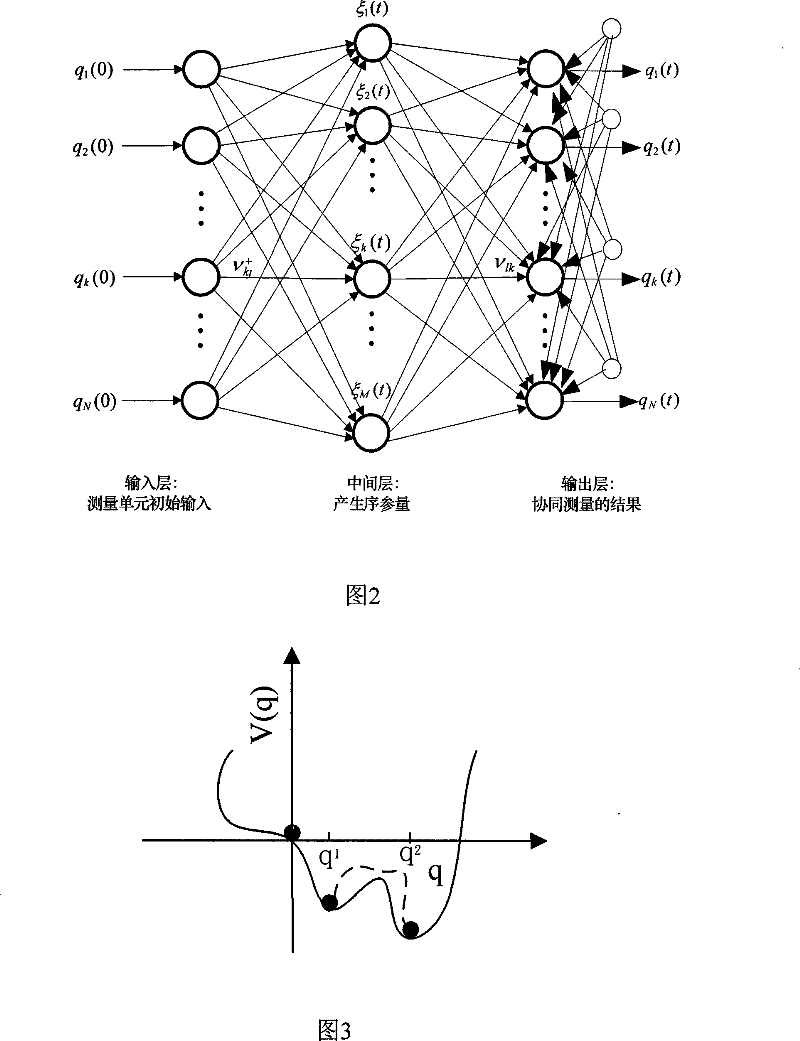 Distributed multi-sensor cooperated measuring method and system