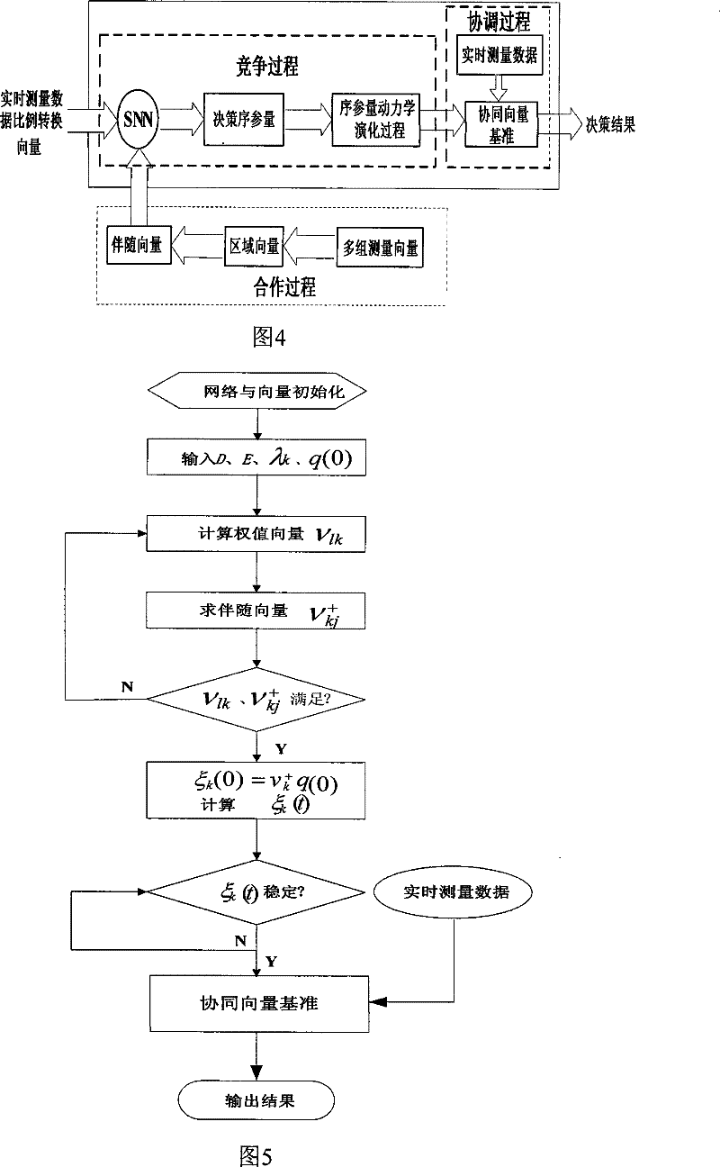 Distributed multi-sensor cooperated measuring method and system