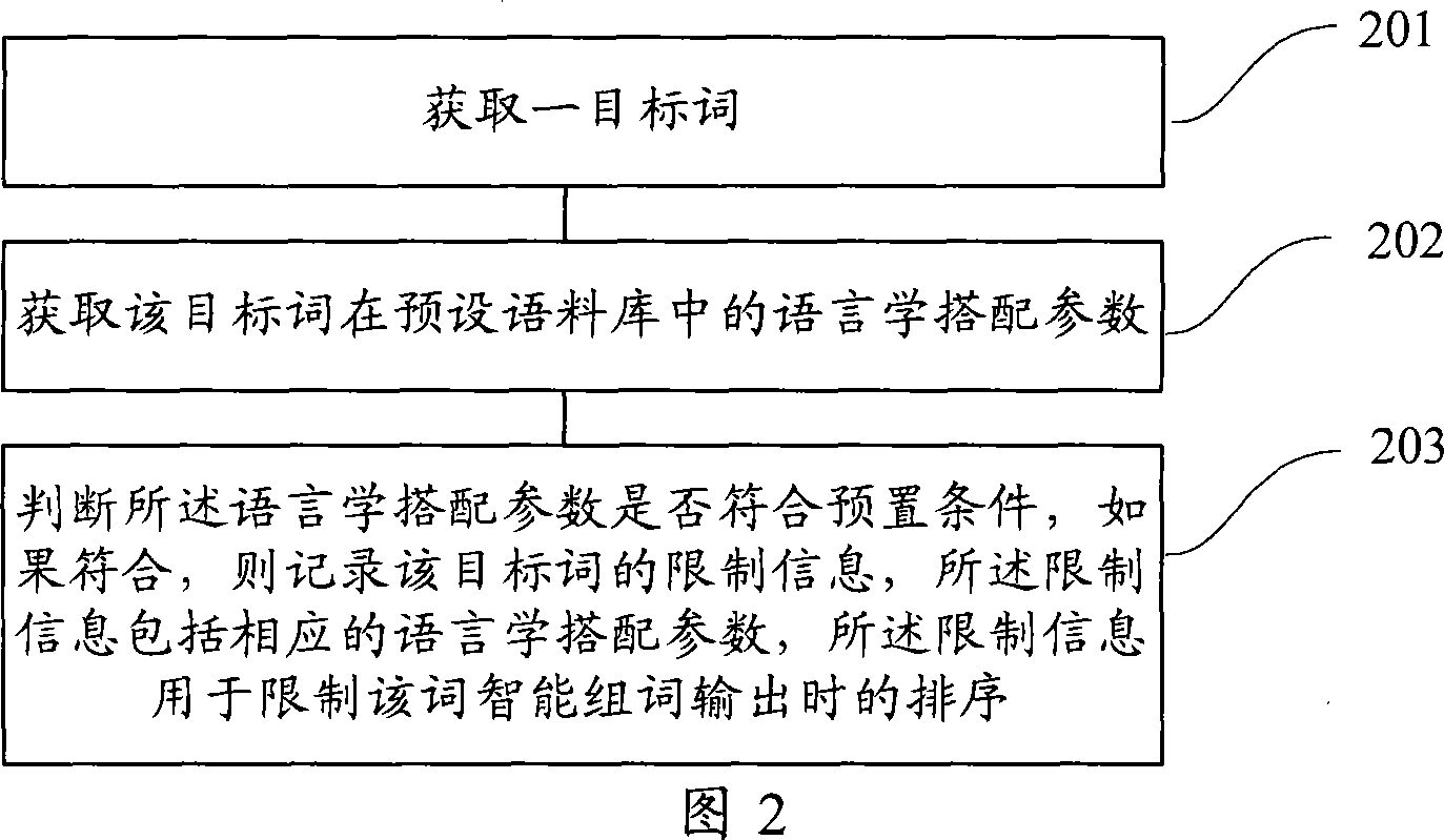 Method for catching limit word information, optimizing output and input method system