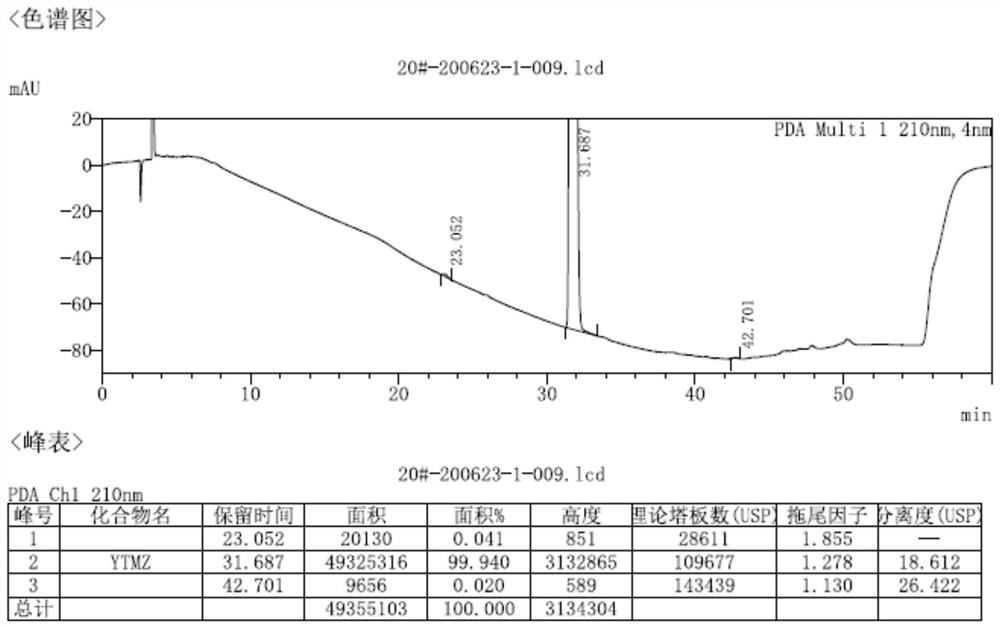 Method for purifying etomidate