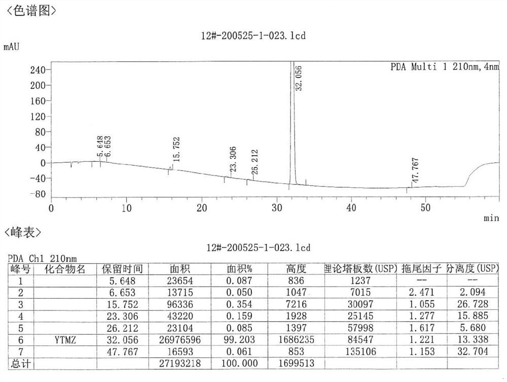 Method for purifying etomidate