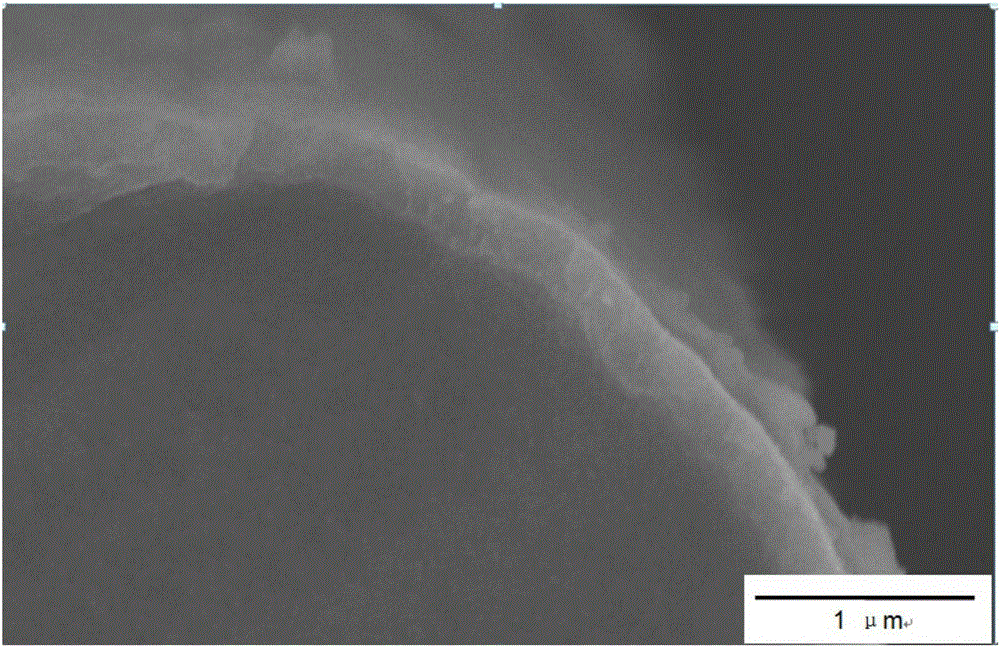 Carbon fiber with Sibcn coating deposited on surface and preparation method thereof